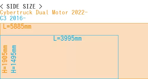 #Cybertruck Dual Motor 2022- + C3 2016-